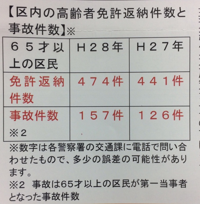 高齢者免許返納記事