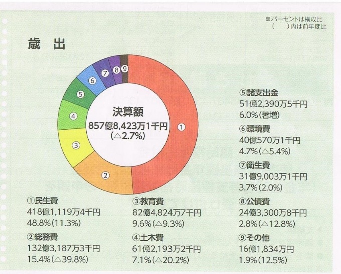 161203h27%e4%b8%80%e8%88%ac%e4%bc%9a%e8%a8%88%e6%b1%ba%e7%ae%97